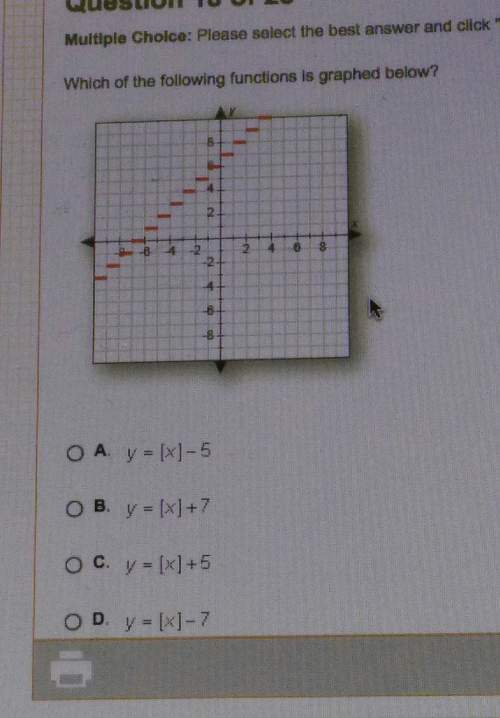 Which of the following functions is graphed below