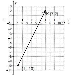 What is the y-coordinate of the point that divides the directed line segment from j to k into a rati