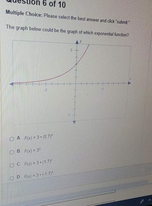 The graph below could be the graph of which exponential function