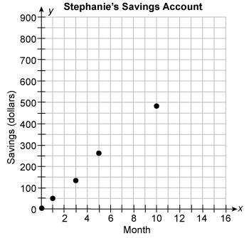 Really need , don't understand stephanie has been putting money in her savings account f