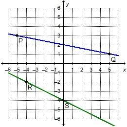 Which statement best explains the relationship between lines pq and rs?  they are parall