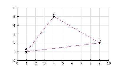 What is the perimeter of δabc? a)√179 b) √89 + 5 c)√183 + 8√10 d) √34 + √65 + 5