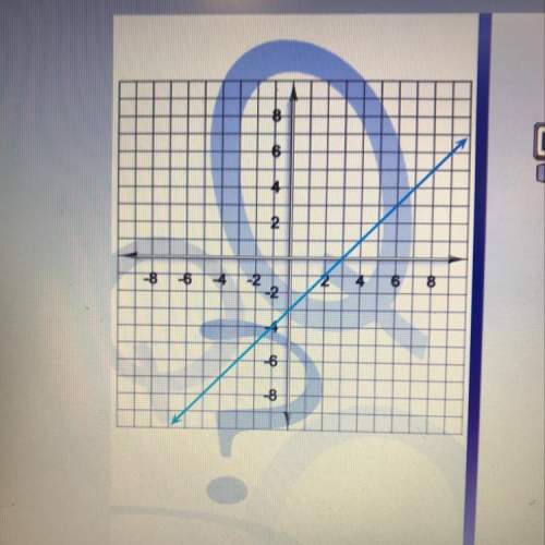 Find the y-intercept of the line on the graph