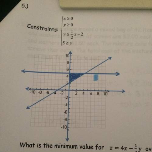 What is the minimum value for z=4x - 1/3y over the feasibility region defined by the constraints sho