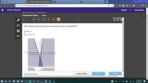 Which graph shows the solution to the given system of inequalities?