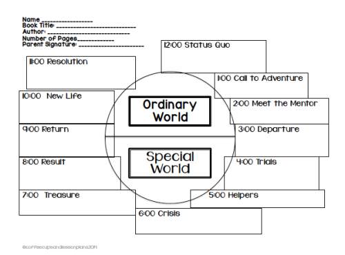 Fill in the chart using your favorite book or movie.