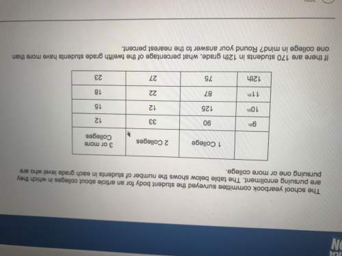 If there are 170 students in 12th grade what percentage of the total grade students have more than o