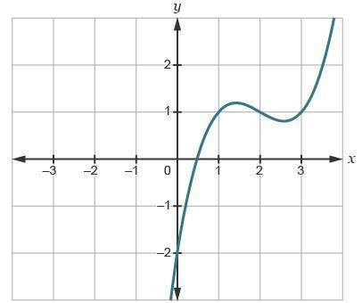 The graph of g (x) = x cubed minus x is shown. on a coordinate plane, a cubed root function is shown