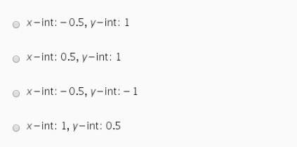 What are the intercepts of this line?