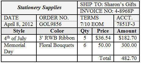 This is part of an invoice that sharon niles received for a shipment of items. what is the cash disc