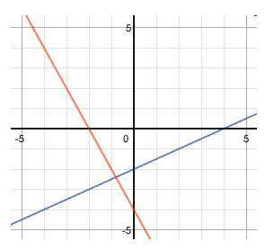 What system of equations is shown on the graph below?  x - 2y = -4 and 2x + y =4  x - 2