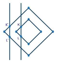 The image below shows two dilated figures with lines kl and k’l’ drawn. if the smaller figure was di