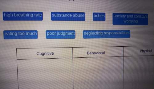 Identify the stress symptoms as cognitive, behavioral, or physical.