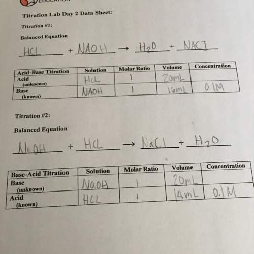 Can anyone tell me if this virtual titration lab is right &amp; me find the missing concentrations