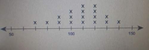 What is the median value of the data set shown on the line plot