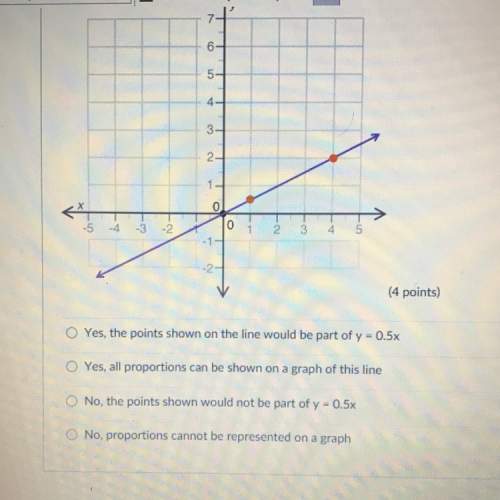 Which statement best explains if the graph correctly represents the proportional relationship y= 0.5