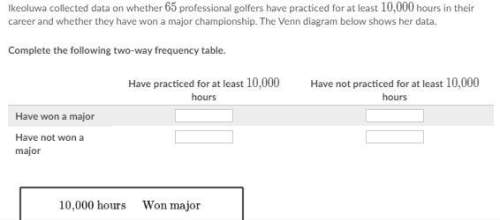 Ikeoluwa collected data on whether 656565 professional golfers have practiced for at least 10{,}0001