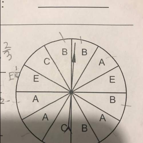 What is the probability of the spinner not landing on a?