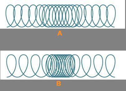 Which sound wave, a or b, has higher intensity?