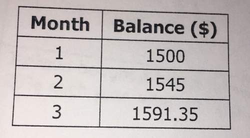 Answer + brainliest jameson opened a new savings account with $1500. the balance of the