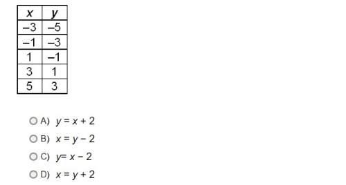 What is the equation of the line represented by the table of values?