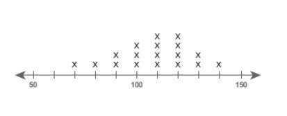 Brainliestwhich value on the number line is the best estimate of the center of the data set? &lt;