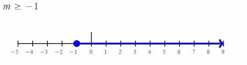 Graph the inequality on the number line. m≥2-3