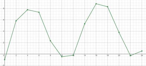 The tide is the regular rising or falling of the ocean’s surface. This is due in large part to the g