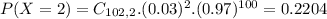 P(X = 2) = C_{102,2}.(0.03)^{2}.(0.97)^{100} = 0.2204