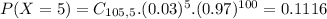 P(X = 5) = C_{105,5}.(0.03)^{5}.(0.97)^{100} = 0.1116