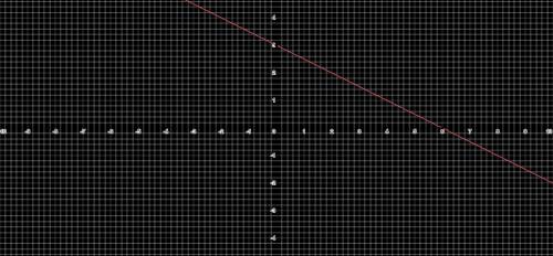 Use the equation to find the x and y-intercepts:
2x + 4y = 12
x-intercept:
y-intercept: