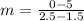 m = \frac{0-5}{2.5 - 1.5}