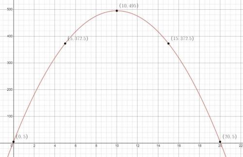 Quadratic Equations and Functions - Part 2

Graphing Quadratics Using a Table
Independent Practice
1