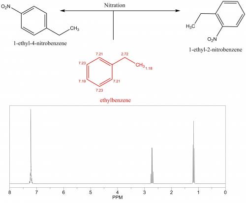 Compound a, c8h10, undergoes nitration to give 2 products. the 1h nmr spectrum of a shows a complex 