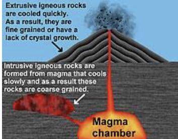 Jordan is asked to draw an image of where he might find igneous rocks. Jordan can figure out where t