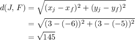 \begin{aligned}d(J,\, F) &= \sqrt{(x_j - x_f)^{2} + (y_j - y_f)^{2}}\\ &= \sqrt{(3 - (-6))^{2} + (3 - (-5))^{2}} \\ &= \sqrt{145}  \end{aligned}