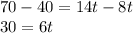 70-40=14t-8t\\30=6t