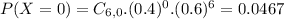 P(X = 0) = C_{6,0}.(0.4)^{0}.(0.6)^{6} = 0.0467
