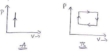 Two 800 cm^3 containers hold identical amounts of a monatomic gas at 20Â°C. Container A is rigid. Co