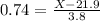 0.74 = \frac{X - 21.9}{3.8}