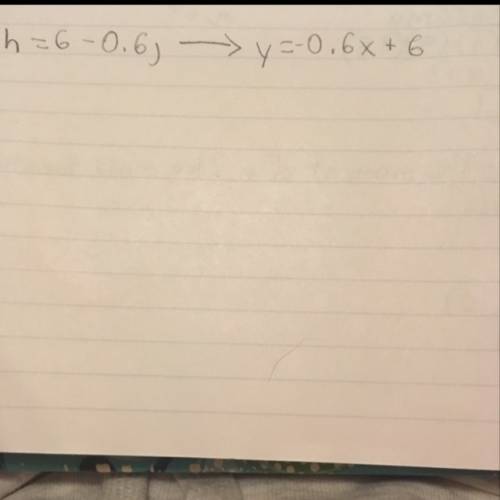 How do you convert h=6-0.6j into y=mx+b formula