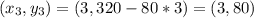 (x_3,y_3) = (3,320-80*3) = (3,80)