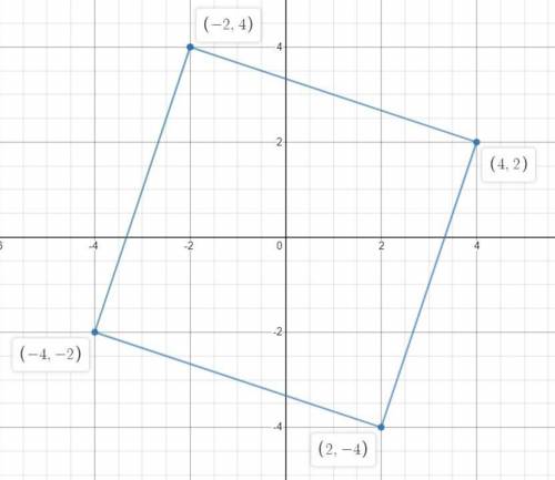 Show that KEYS is a square if K (-2, 4) ,E (4,2 ), Y(2,-4 ) ,S (-4, -2) are the co- ordinates of the