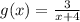 g(x) = \frac{3}{x+4}