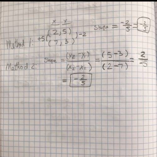 What is the slope of the line that passes through the points (2,5) and (7,3)