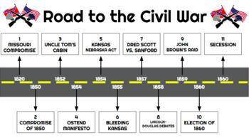 - Analyze a historical event or trend to identify the setting; sequence of events; cause and effect;