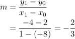 \begin{aligned} m &= \frac{y_1 - y_0}{x_1 - x_0} \\ &= \frac{-4 - 2}{1 - (-8)} = -\frac{2}{3}\end{aligned}