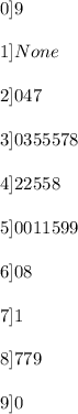 0] 9\\\\1] None\\\\2] 0 4 7\\\\3] 0 3 5 5 5 7 8\\\\4] 2 2 5 5 8\\\\5] 0 0 1 1 5 9 9\\\\6] 0 8\\\\7] 1\\\\8] 7 7 9\\\\9] 0\\