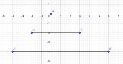 Point A(-2, -2) and B(3, -2) are dilated with the center of dilation at C(0, 0) and k=2.