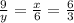 \frac{9}{y} = \frac{x}{6} = \frac{6}{3}